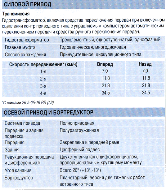 ZW 310_silprivod.gif ZW 310_silprivod.gif